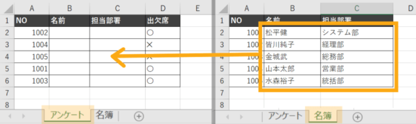 ExcelのVLOOKUP関数で別シートのデータを参照指定して取り出す sheeplog