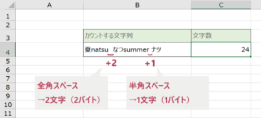 Excel エクセル でセル内の文字数をカウントする方法 Sheeplog