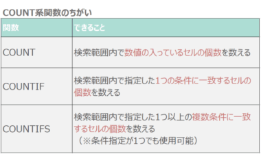 Excelエクセルのcountif カウントイフ 関数の使い方 Sheeplog