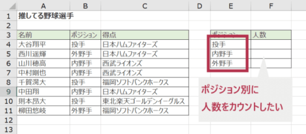 Excelエクセルのcountif カウントイフ 関数の使い方 Sheeplog