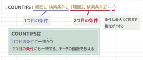 Excelエクセルのcountifs カウントイフス 関数の使い方 Sheeplog