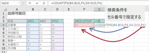 ExcelエクセルのCOUNTIFS(カウントイフス)関数の使い方 ｜ sheeplog.