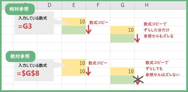 %E7%B5%B6%E5%AF%BE%E5%8F%82%E7%85%A7%E3%81%A8%E7%9B%B8%E5%AF%BE%E5%8F%82%E7%85%A7%E3%81%AE%E9%81%95%E3%81%84