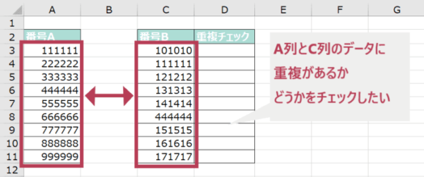 14_001_③データに重複があるかチェックする方法（例のイメージ）