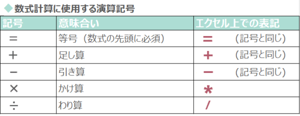 初心者向け Excelエクセルの数式で足し算 加算 する方法 Sheeplog