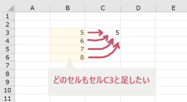 Excelでの足し算で絶対参照をつかうパターン（例のイメージ）