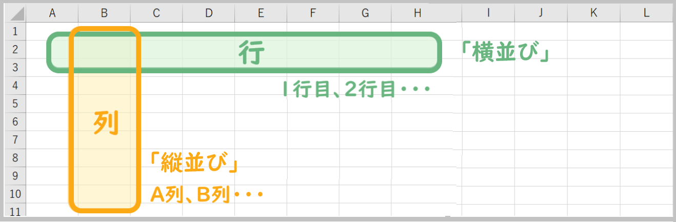 Excelエクセルの「行」と「列」どっちが縦でどっちが横? | sheeplog.