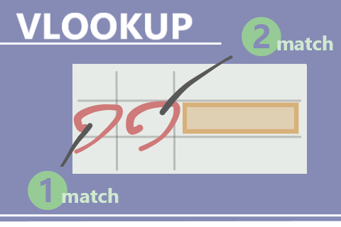 Excelエクセルのvlookup関数を複数条件 複数の検索値 で検索する方法 Sheeplog